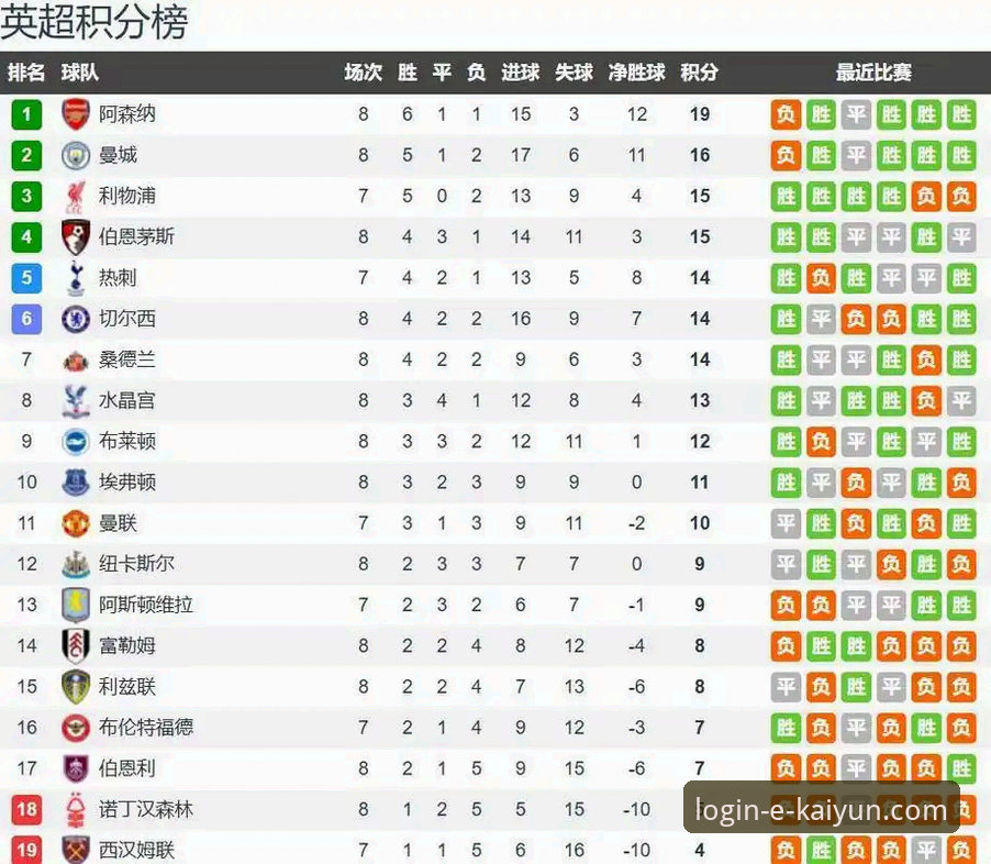 <h2>英超巅峰对决复盘与高清观赛平台选择指南</h2>