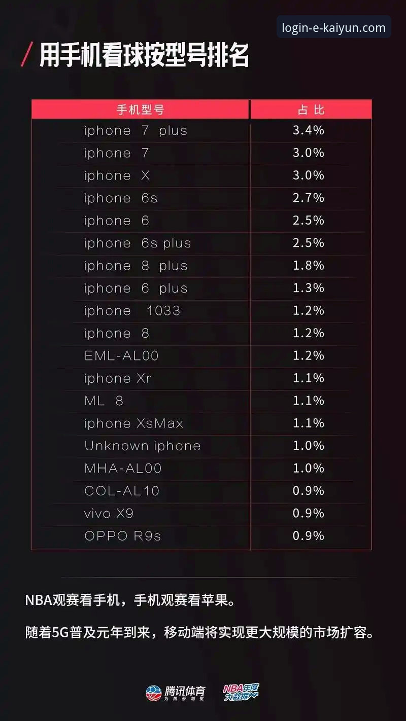 如何通过流畅的观赛体验，深度解析一场NBA的进攻盛宴？